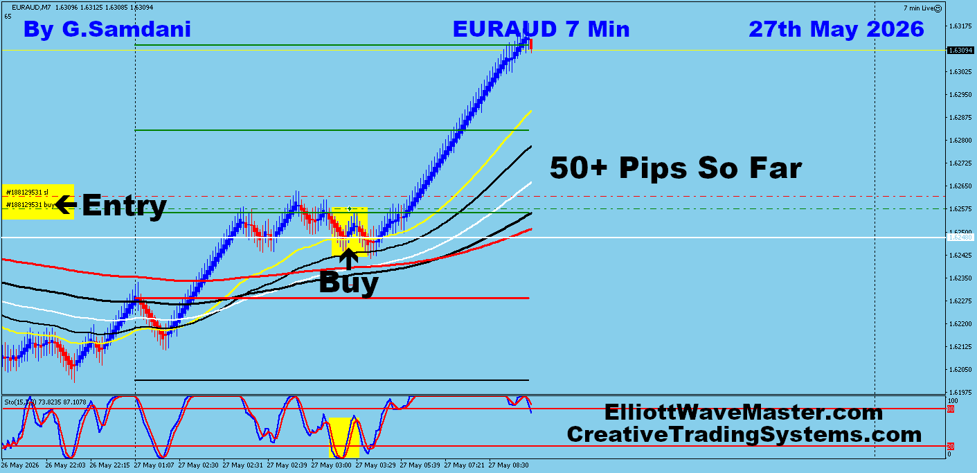 EURAUD 7 Min trade 27th May 2026